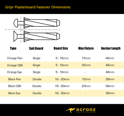 Gripr Plasterboard Fasteners for Heavy Duty Fastening up to 55kg